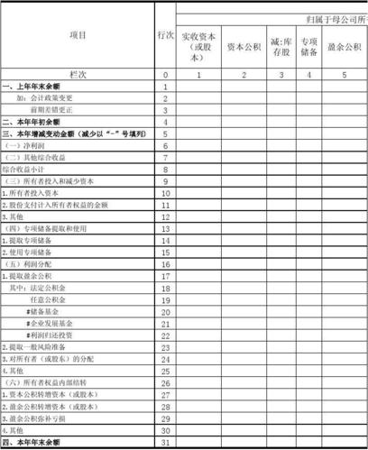 在所有者权益变动表上，企业至少应单独列示的项目包括什么？附表项目是-图2