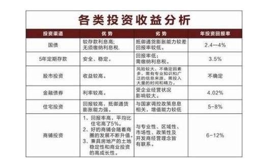 县城开发的商铺投资前景如何？有上涨空间？研发项目投资报告-图1