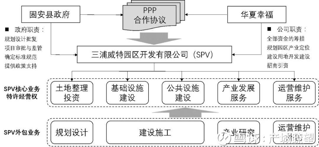 ppp项目需要成立公司吗？spv与项目公司-图2