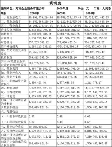 销售利润，成本利润，都怎么算的，公式说下？项目成本收益表-图2