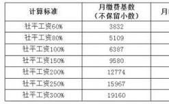 工会一般性转移支付补助包括哪些？工会项目化补助-图3