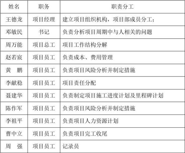 科研项目分工怎么写？科技项目合作分工-图2