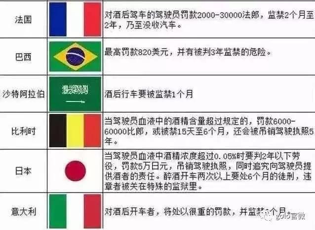 酒驾处罚最严重的国家？海外项目被罚-图2