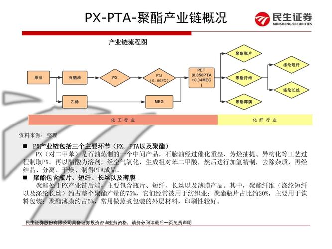 px为什么比pta还贵？px项目与pta-图3