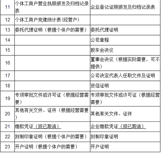 工商登记是行政许可行为吗？工行注册许可项目-图1