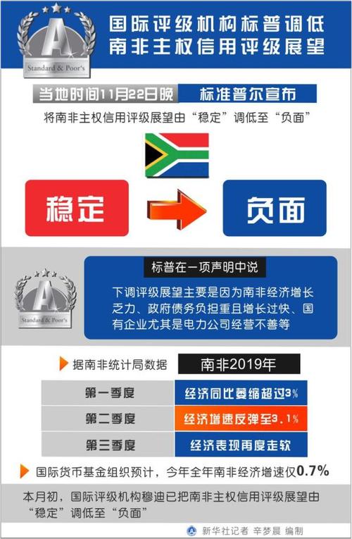 为什么中国评级机构和国外评级机构对沙特信用评级不同？沙特项目财务评价-图3