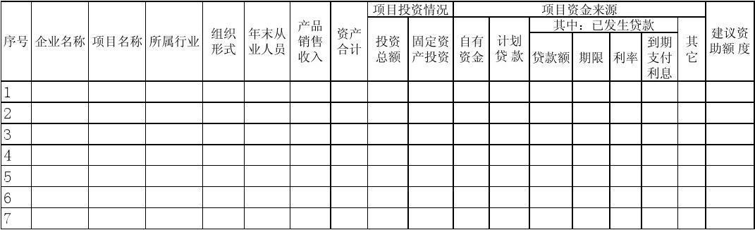 项目资金有哪些？项目资金有哪些-图3