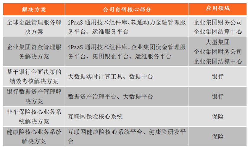 it金融是什么？it 金融项目描述-图1