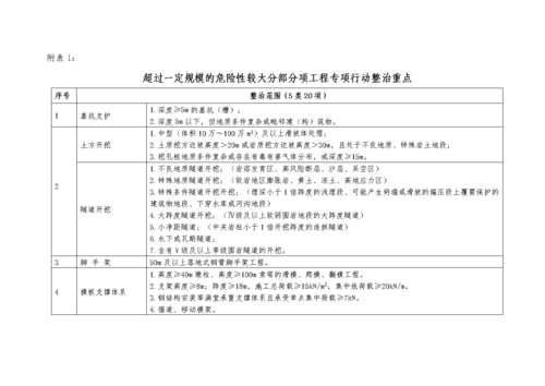 达到一定规模的危险性较大分部分项工程的标准由谁制定？项目部规模提升-图3