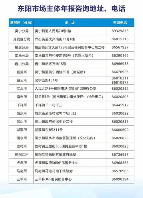 福建营业执照怎么年报？项目运行年报-图3