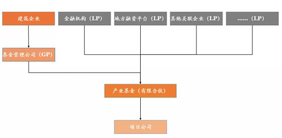 产业基金设立思路架构？基金项目框架-图3