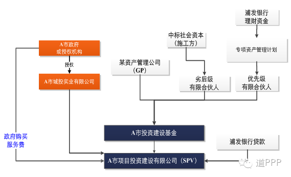 银行审查PPP项目：满足20多项条件才可贷款？ppp项目 银行观望-图3