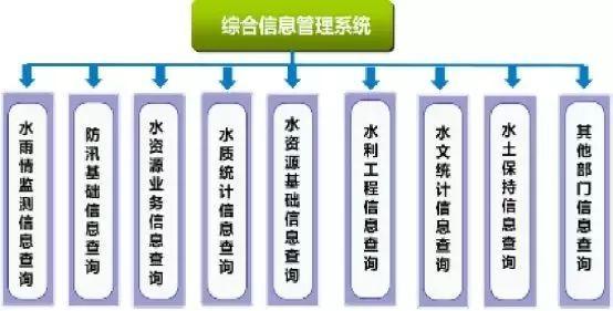 bim全过程解决了哪些困难？bim与环保项目-图1