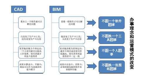 bim全过程解决了哪些困难？bim与环保项目-图2