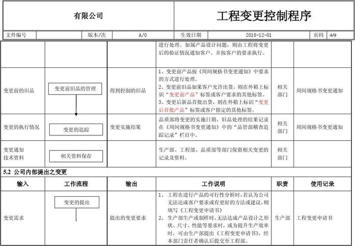 变更率怎么算？项目变更控制率-图2