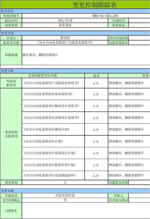 变更率怎么算？项目变更控制率-图3