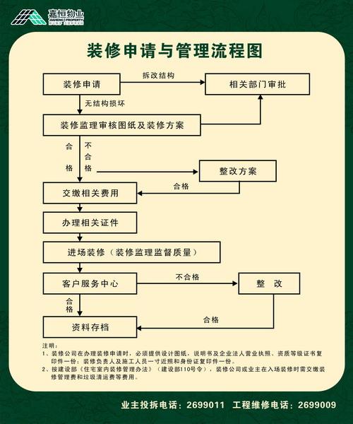 哈尔滨市装修管理办法？项目审图补贴-图1