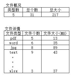 如何统计文件夹中文件个数？项目的数量指的是-图1