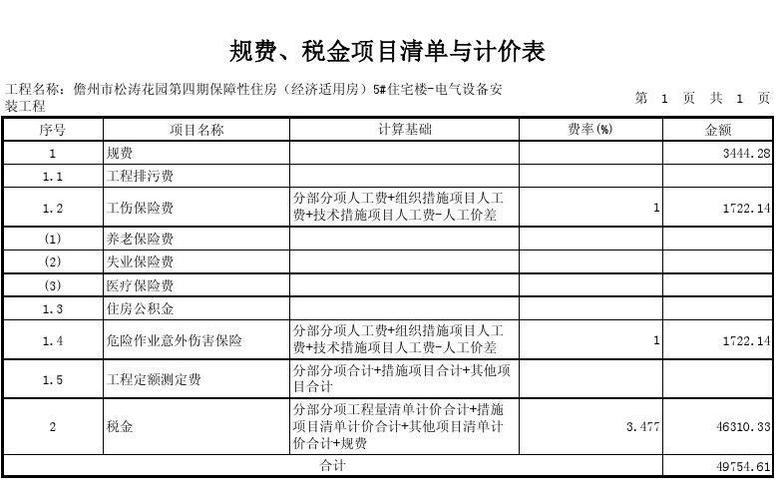 项目管理费取费标准及计算？项目有关税费-图1