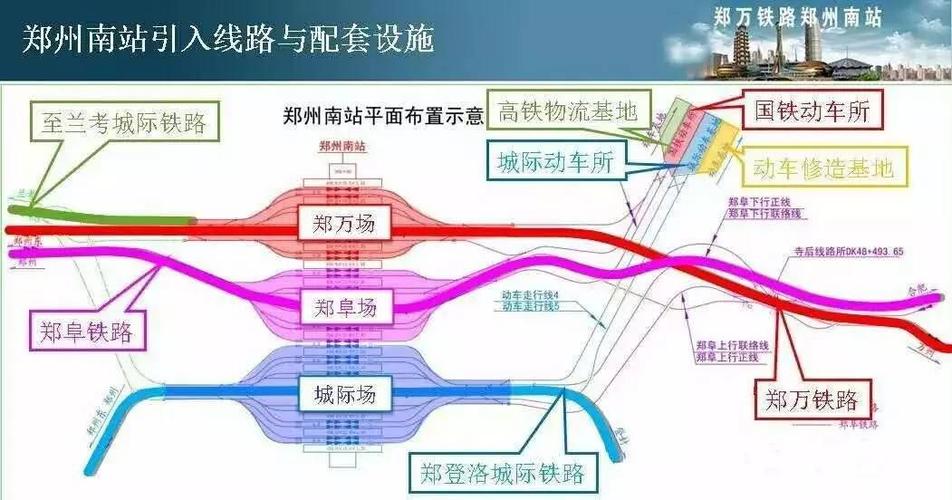 郑州高铁站有几个？郑商地市项目-图1