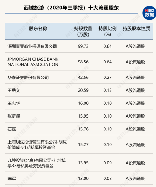 文旅公司上市条件？bot项目亏损补贴-图2