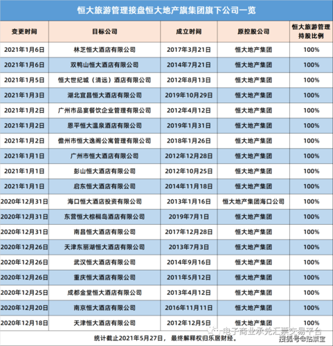 文旅公司上市条件？bot项目亏损补贴-图3