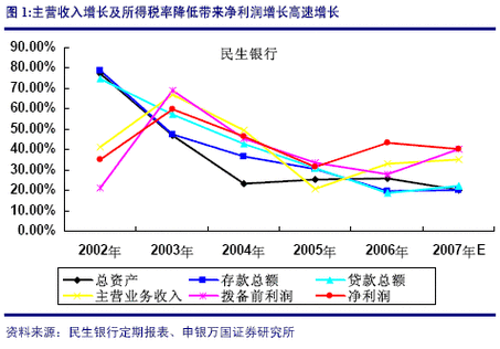 资本金净利率计算公式？投资 项目净利率-图1