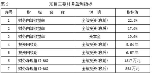 资本金净利率计算公式？投资 项目净利率-图3