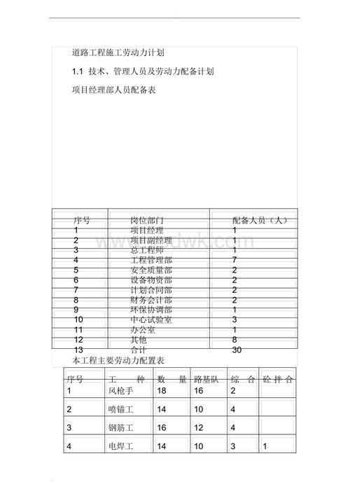 宝鸡在建的路桥项目？路桥项目施工计划-图1