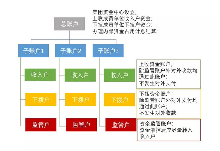 非标准资金池是什么意思？非标项目管理书-图2