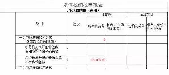 没开发票但是要确认收入，凭证要怎么做？项目收入确认方法-图1