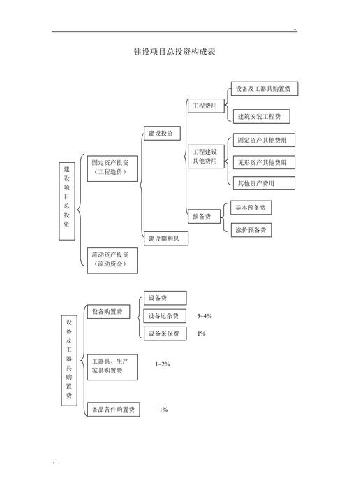 建设项目的总投资包括哪些内容？该项目总投资-图2