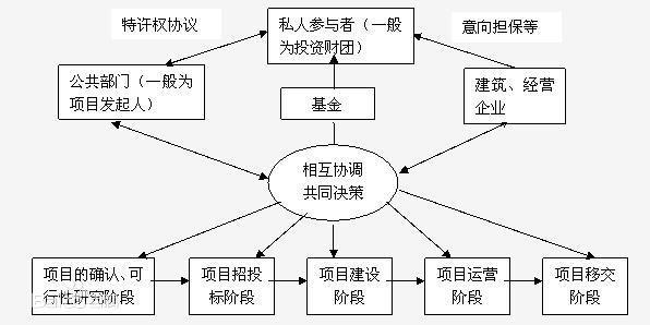 地铁ppp模式还是国企么？央企ppp项目-图3