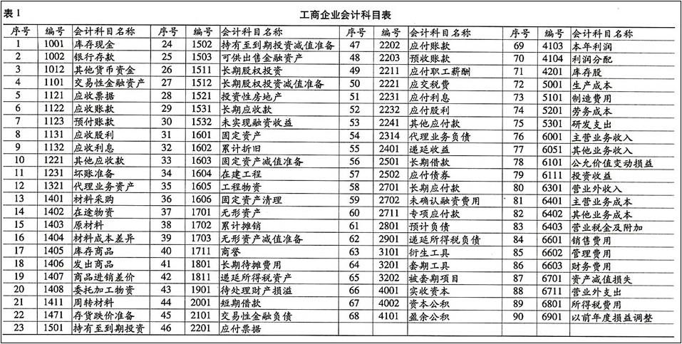 已经使用的会计科目是不是不能中途添加核算项目？项目已不再提供-图2