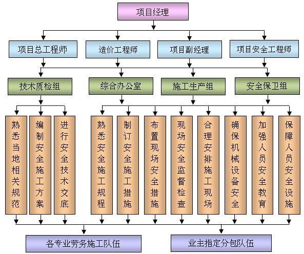 2021张家口农业扶持项目？ppp项目接待方案-图1