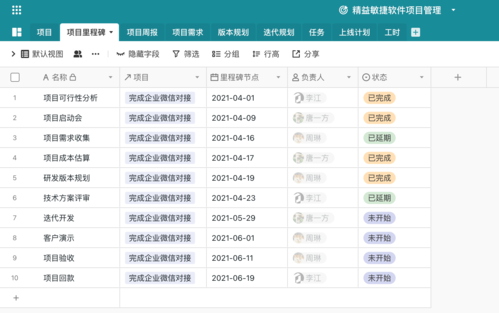 里程碑评估报告包含哪些项目？技术 项目 评估报告-图3