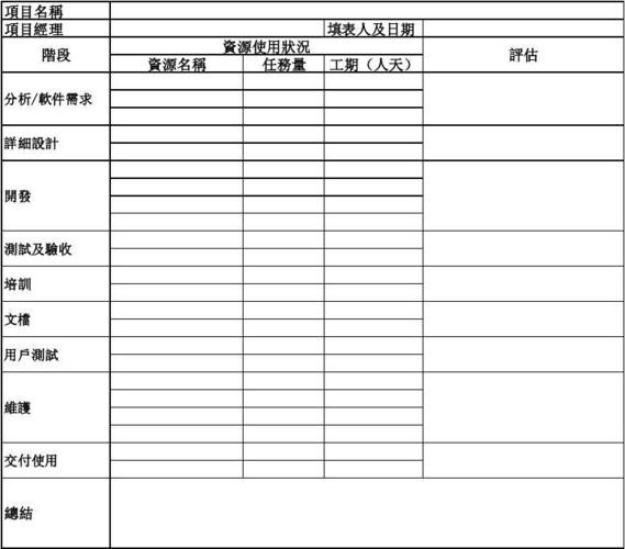 里程碑评估报告包含哪些项目？技术 项目 评估报告-图1