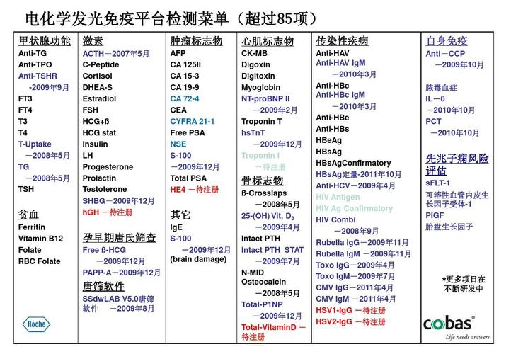 化学发光法都能检测什么项目？发光类检验项目-图2