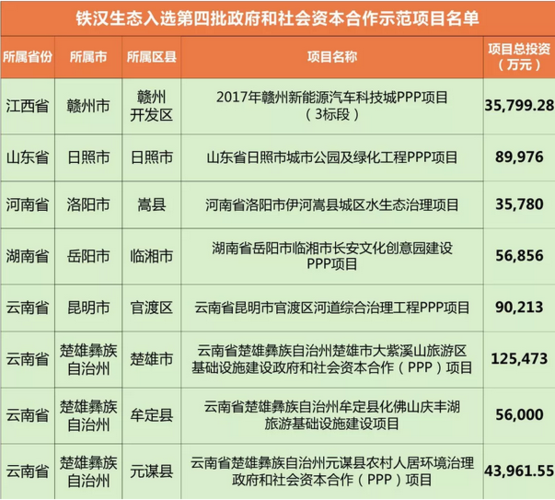 铁汉生态为什么这么厉害？铁汉生态 ppp项目-图2