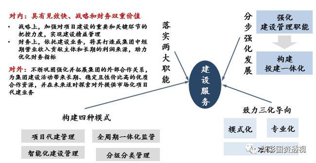 创新对外投资方式表现在什么什么上？项目合成创新点-图2