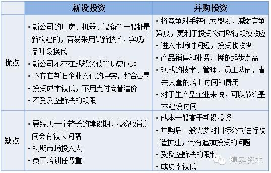 创新对外投资方式表现在什么什么上？项目合成创新点-图3