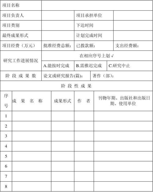 科研项目进度报告怎么写？项目书进展报告-图3