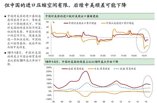 经常项目顺差什么意思？国际经常项目顺差-图3