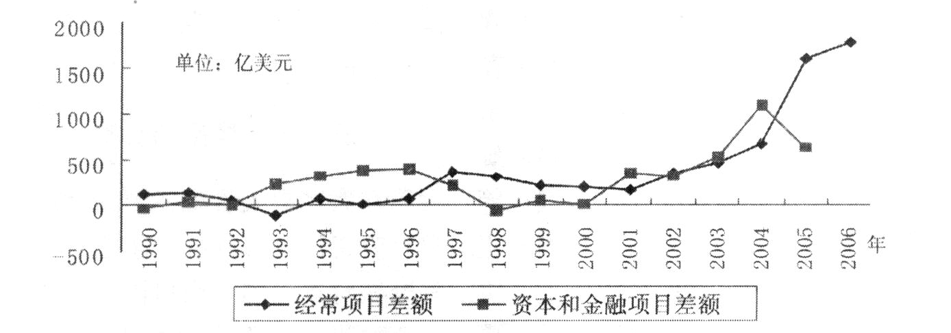 经常项目顺差什么意思？国际经常项目顺差-图2