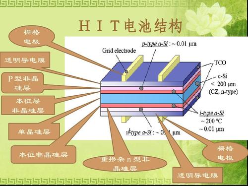 异质结电池龙头解析？中环 异质结项目-图3