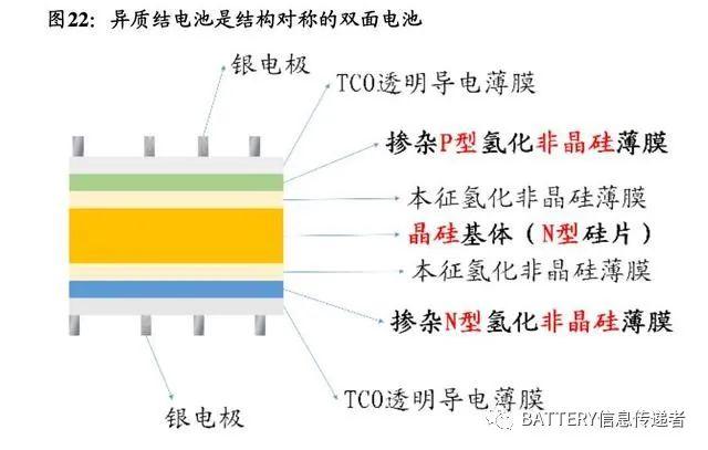 异质结电池龙头解析？中环 异质结项目-图2