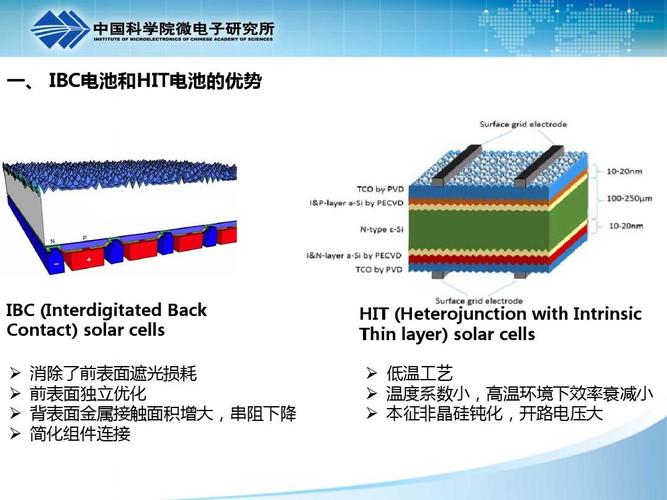 异质结电池龙头解析？中环 异质结项目-图1