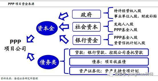 ppp项目通俗解释？产业发展项目ppp-图3