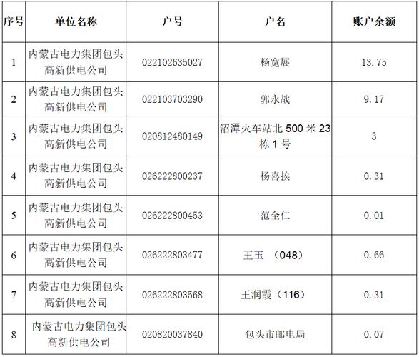 电表报停用什么方法？电力项目核销手续-图3