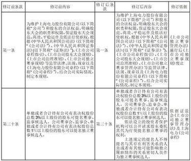 电表报停用什么方法？电力项目核销手续-图2